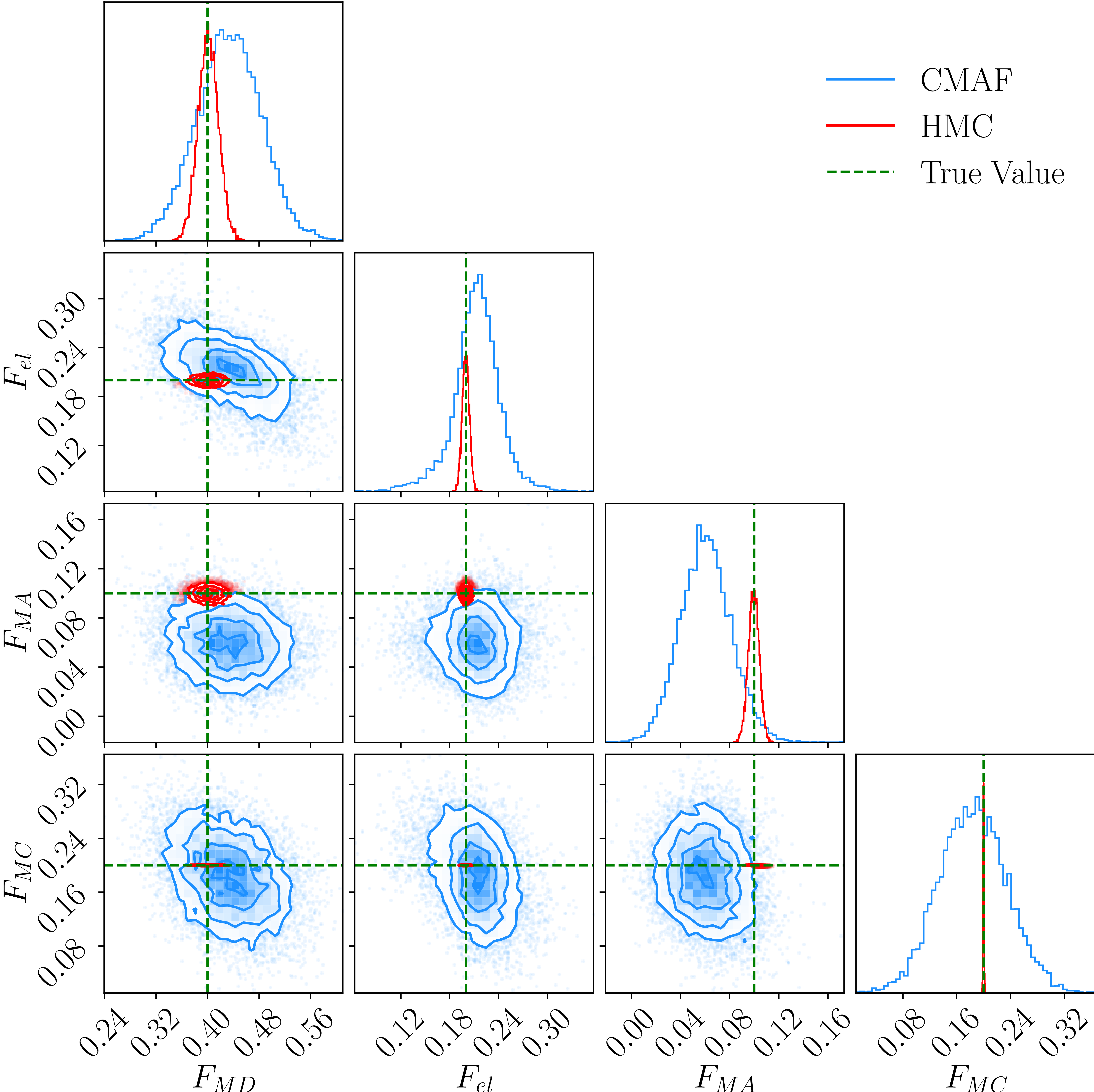 Figure: Dynamic load modeling
